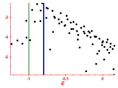 Strength function log